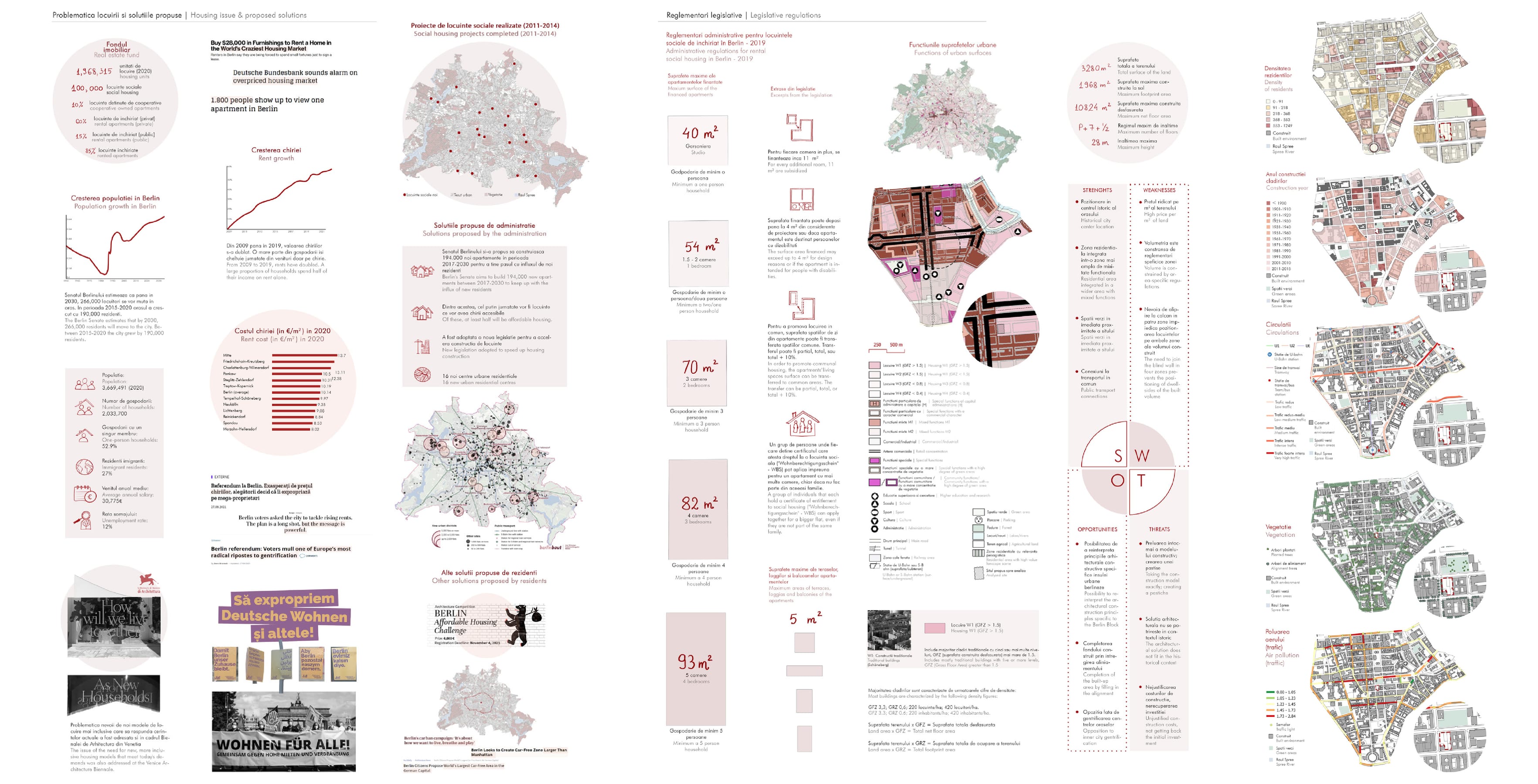 Further analysis: charts and statistics on housing in Berlin, archive photographs, and coloured maps of the surrounding districts.
